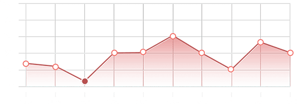 Search Public Property Data | Sales, Ownership Records | ATTOM Data