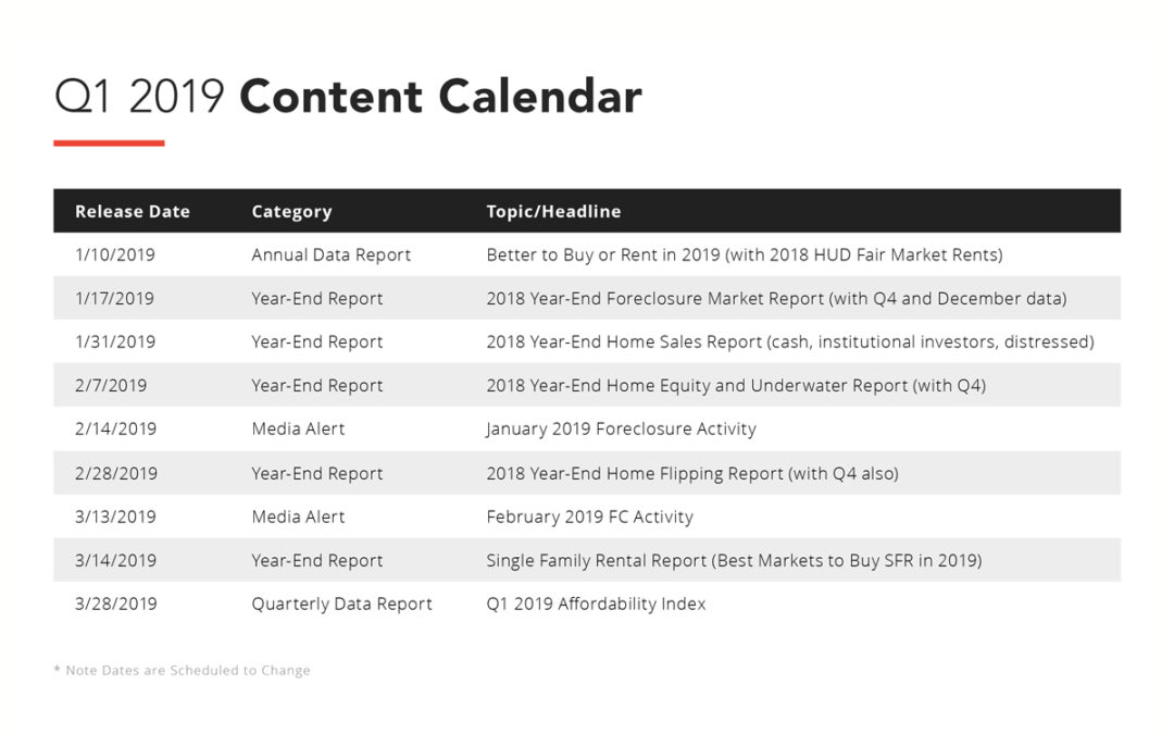 ATTOM Data Solutions Q1 2019 Content Calendar