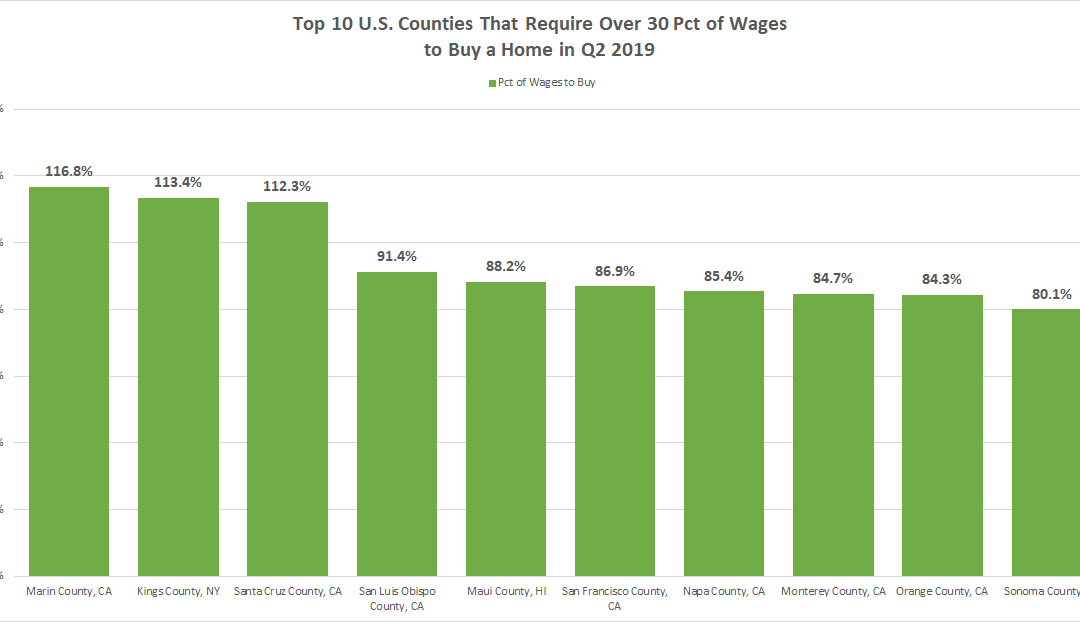 How Much Do You Need to Earn to Buy a Home Near You?