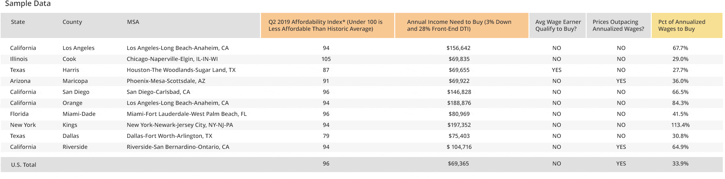 Housing Affordability Index Report