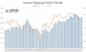 Q2 2019 Flipping Profits