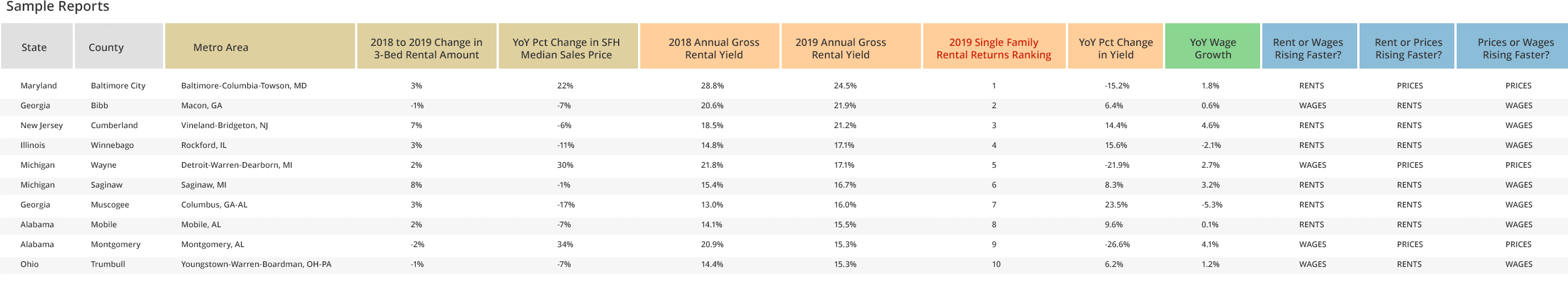 Single Family Rental Market Analysis ATTOM DATA Solutions