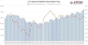 Q3 2019 Historical Sales Prices