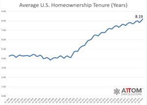 Q3 2019 Tenure Chart