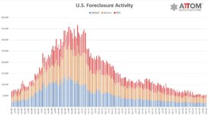 Historical Line Chart