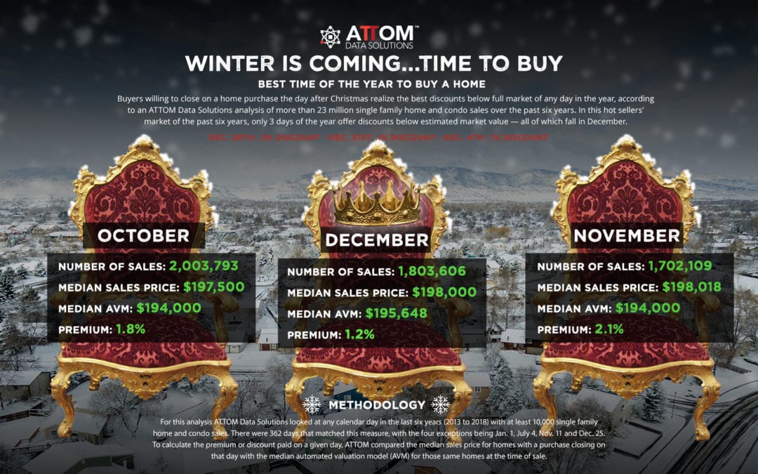 Winter Is the Best Time to Buy A Home