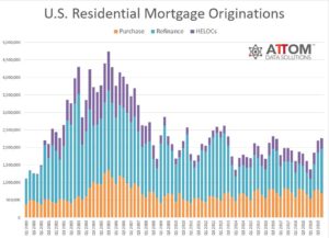 loan chart breakdown