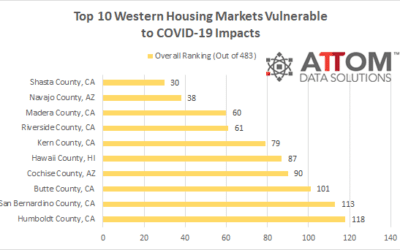 Top 10 Regional Rankings of U.S. Housing Markets Vulnerable to COVID-19 Impacts