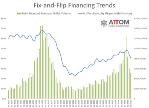 Historical Bar and Line Chart