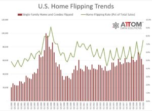 Home Flipping Trends Chart