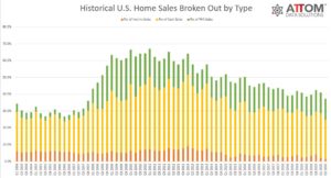 Historical Bar Graph - Home Sales