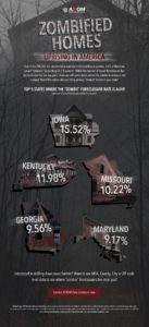 Zombie Infographic