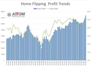 Home Flipping Profit Trends - Q3 2020