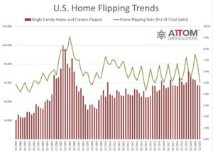 Home Flipping Trends Chart - Q3 2020