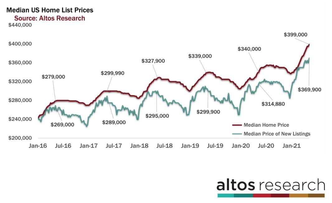 Webinar Summary: Mid-Year Housing Market Outlook
