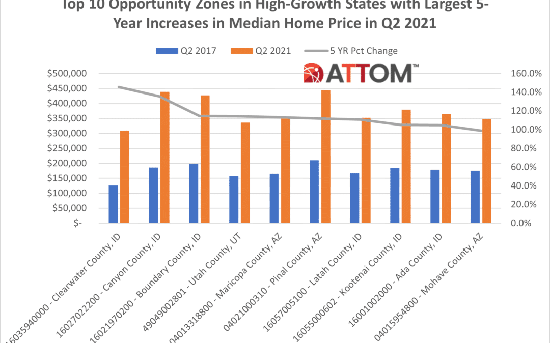 Top 10 Opportunity Zones in High-Growth States with Largest 5-Year Increases in Median Home Price