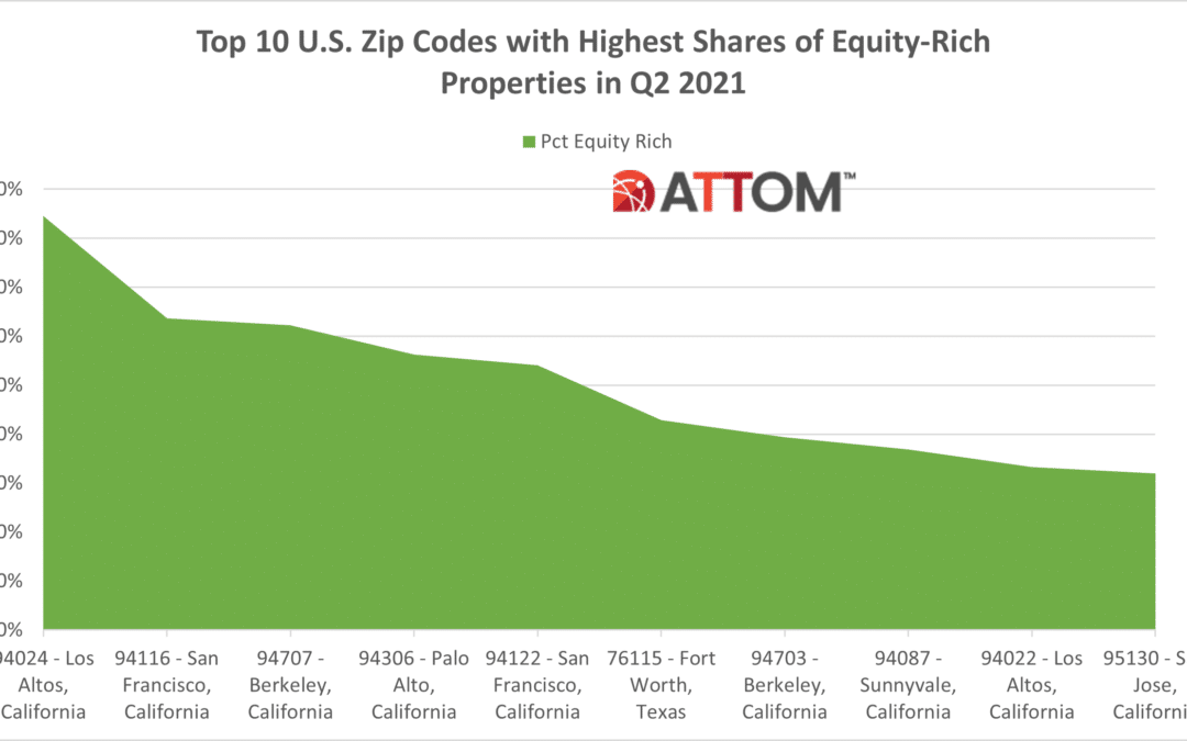 Top 10 U.S. Zip Codes with Highest Shares of Equity-Rich Properties