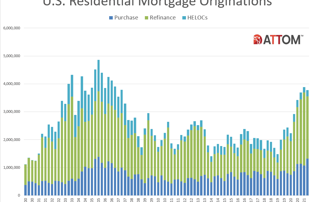 Historical Loan Chart