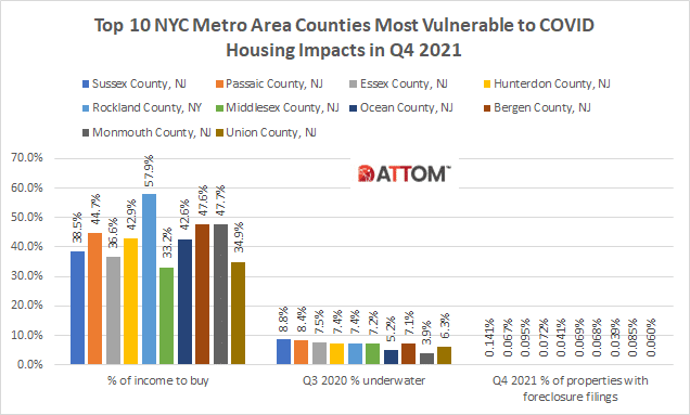 Top Impacted Housing Markets Most Vulnerable to COVID Impacts in Q4 2021
