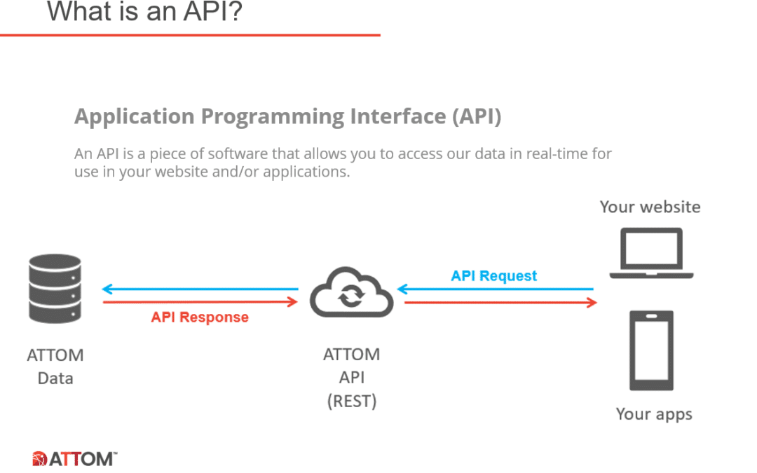 ATTOM’s Real Estate API Platform Webinar Summary