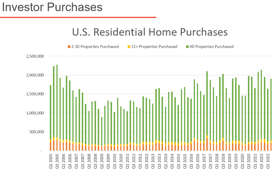 ATTOM Webinar Summary: What’s Ahead for Real Estate Investors