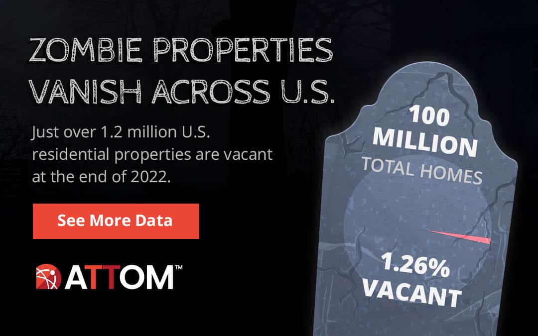 Zombie Property Count Ticks Up Again But Remains Tiny Portion ATTOM