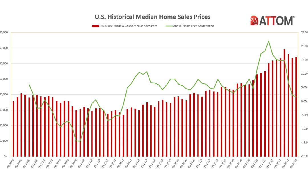 ATTOM Webinar Summary: 2023 Mid-Year Housing Market Outlook