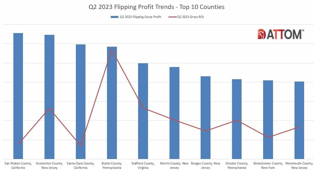 Q2 2023 County Level Flipping Analysis