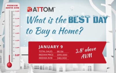 New ATTOM Analysis Reveals Best Day To Buy A Home Based On Lowest Premium Above AVM