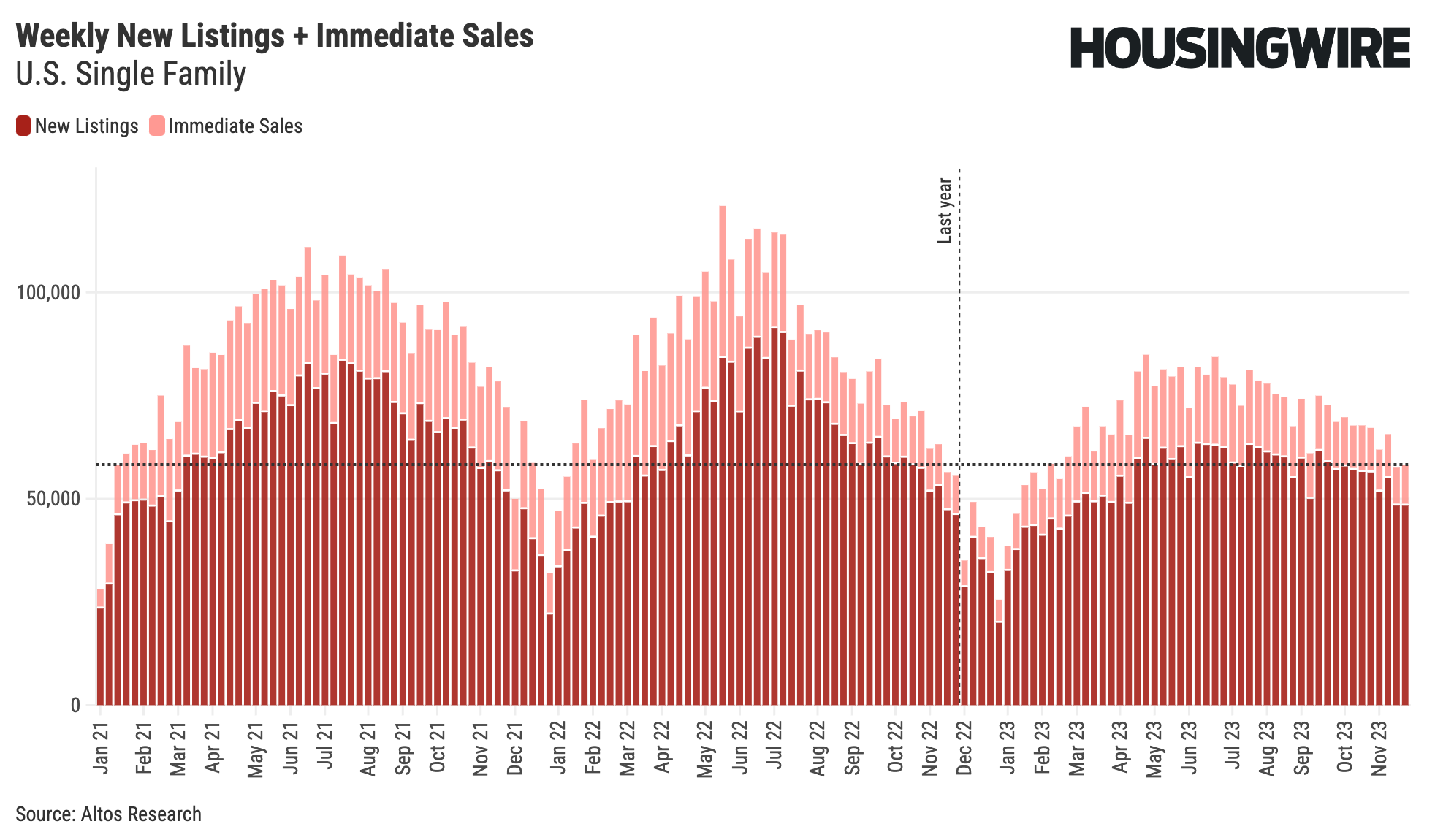 Total Inventory For Sale