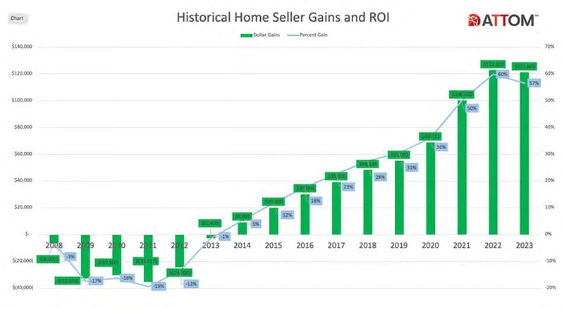 2023 Us Home Sales Report