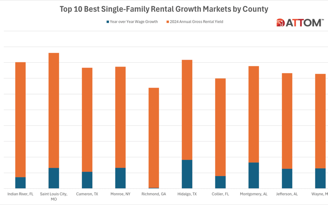 Top Single Family Rental Growth Markets by County