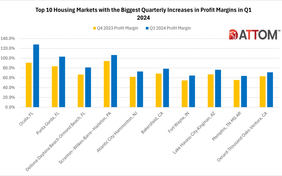 Top 10 Housing Markets with Biggest Quarterly Increases in Profit Margins in Q1 2024