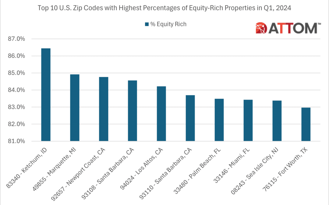 ATTOM Top 10 Zip Codes with the Highest Percentages of Equity-Rich Properties in Q1 2024