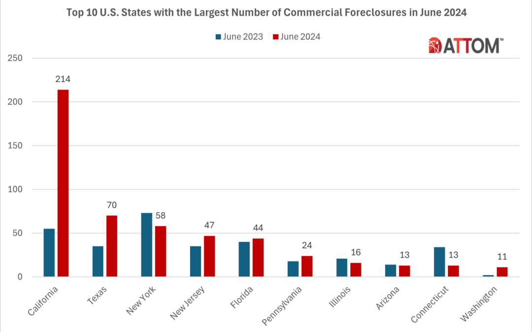 ATTOM Top Ten U.S. States with the Largest Number of Commercial Foreclosures in June 2024
