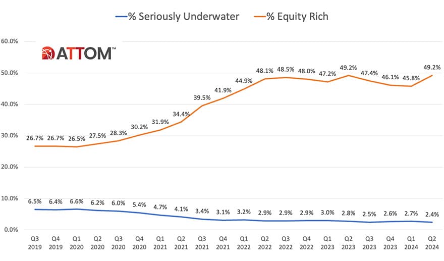 Underwater Report Q2 2024