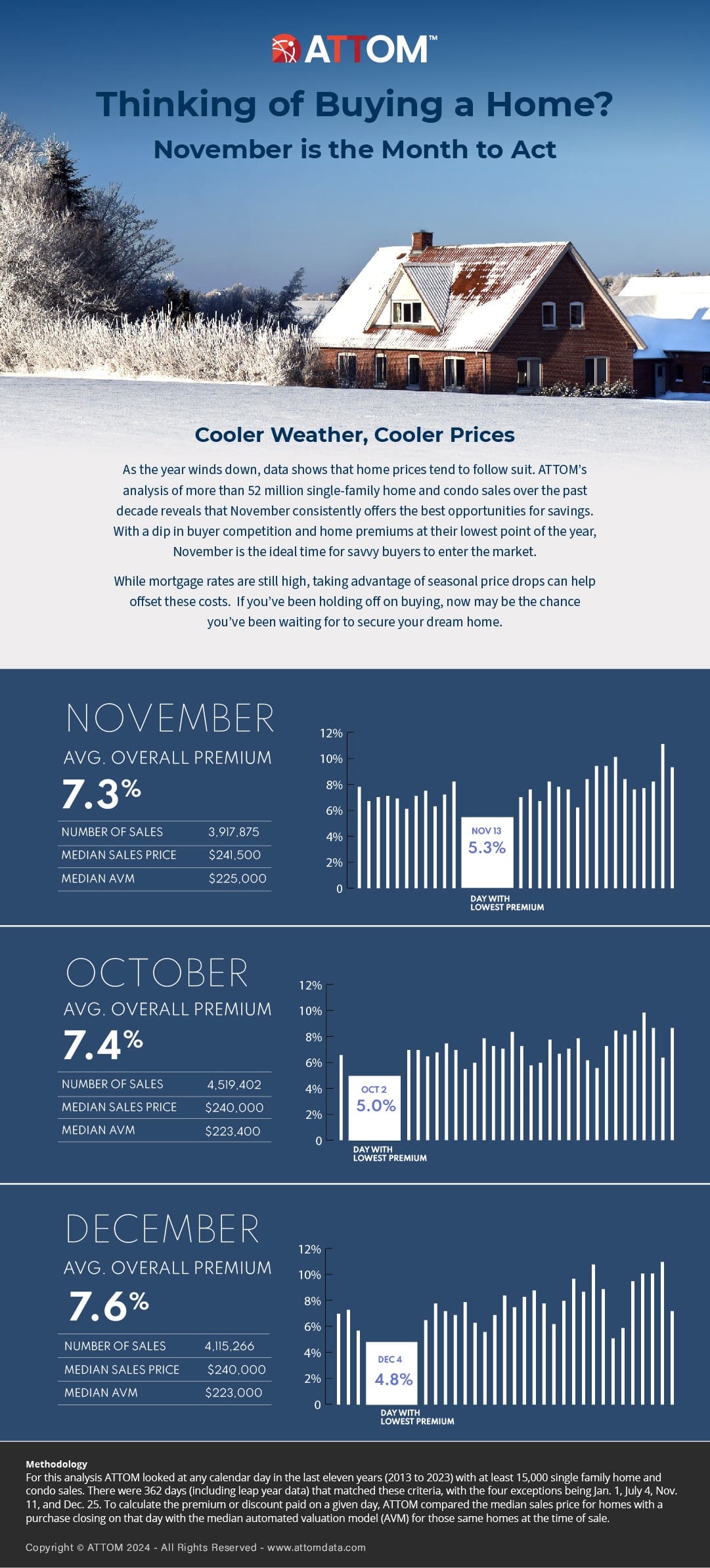 Best days to buy 2024 Full Infographic