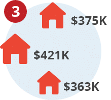 Property Navigator Getting Started #3