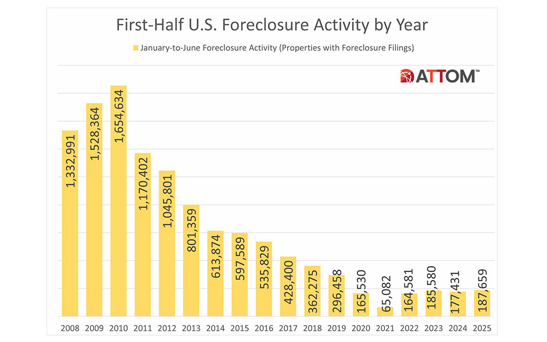 HNR Q32025 Foreclosure Report 1