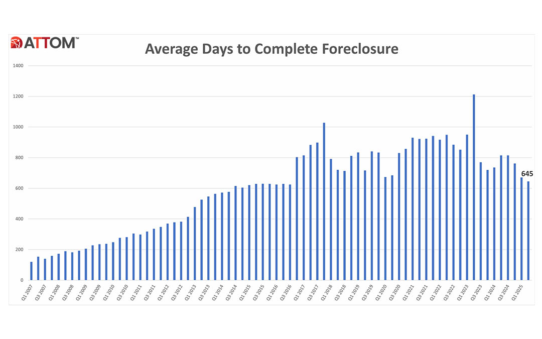 HNR Q32025 Foreclosure Report 2