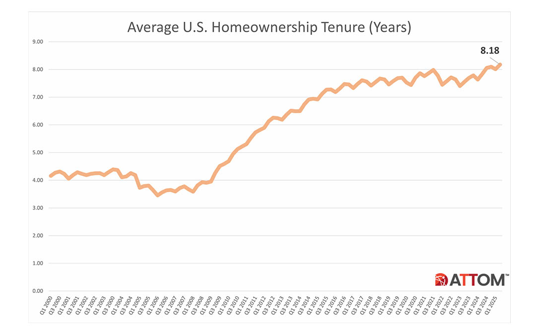 HNR Q32025 Home Sales Report