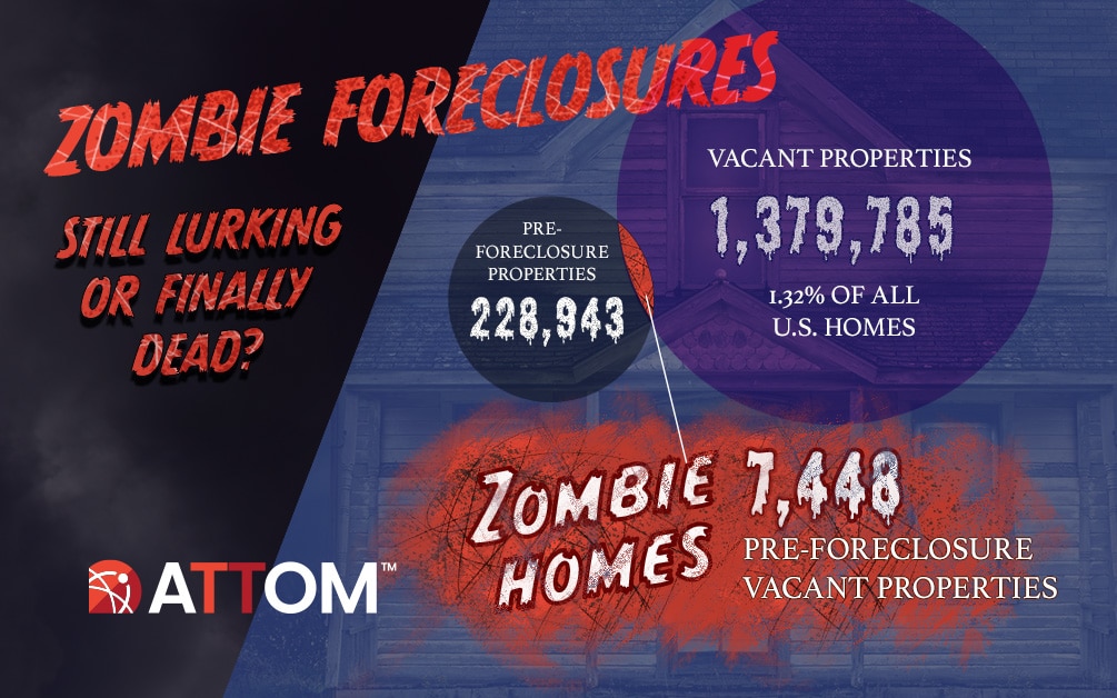 Zombie Foreclosure and Vacancy Rates Creep Down