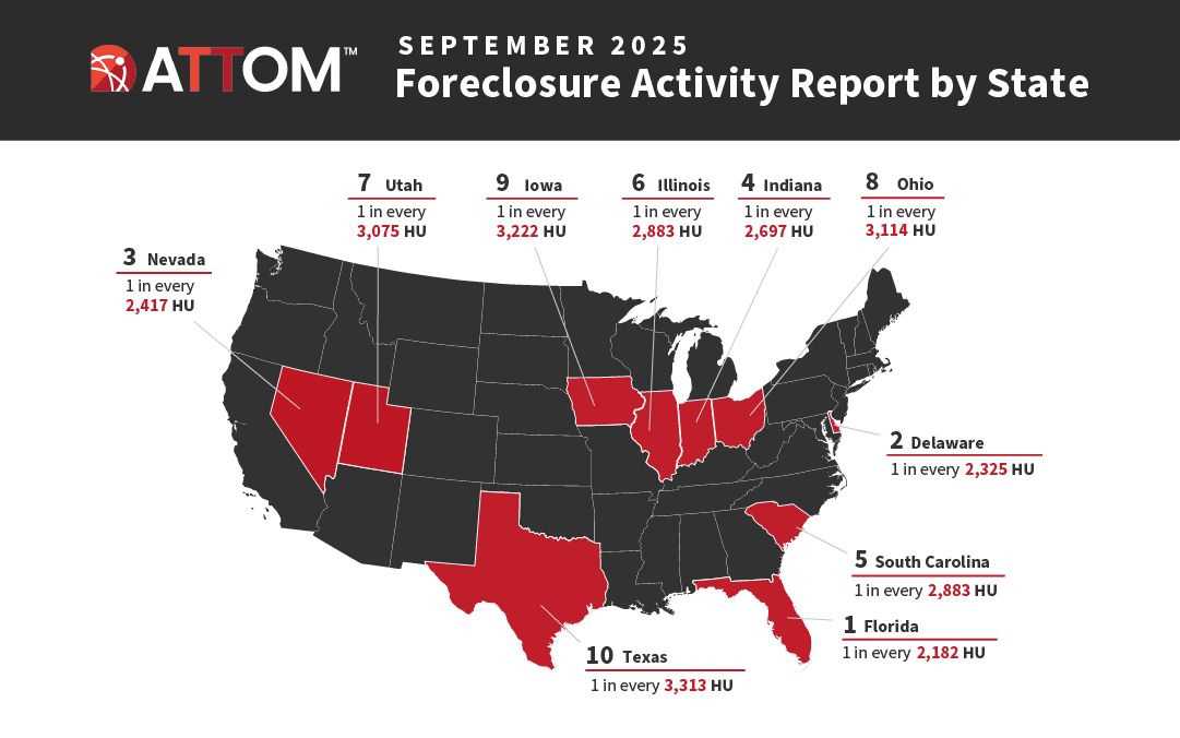 U.S. Foreclosure Rates by State – September 2025