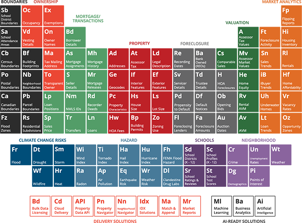 ATTOM's table of data elements