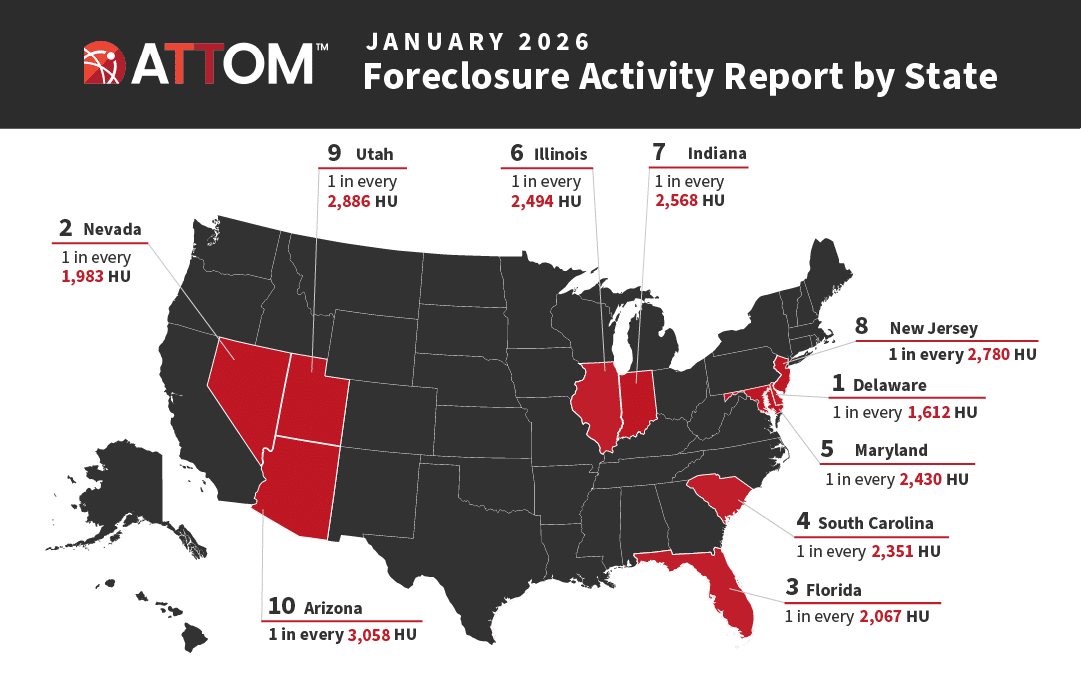 U.S. Foreclosure Rates by State – January 2026