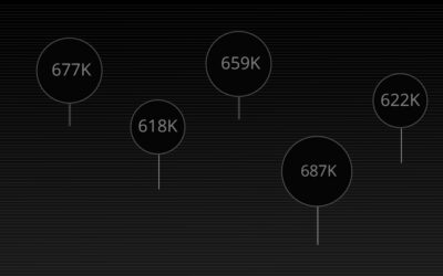 Inside ATTOM’s Next-Generation AVM: AI, Confidence Scoring, and Property Intelligence