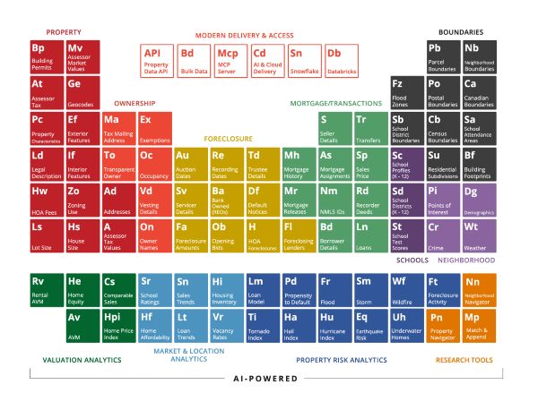 ATTOM Table Of Elements ATTOM Table Of Elements