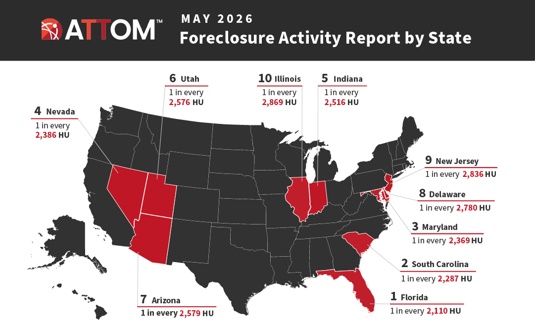 U.S. Foreclosure Rates by State – May 2026