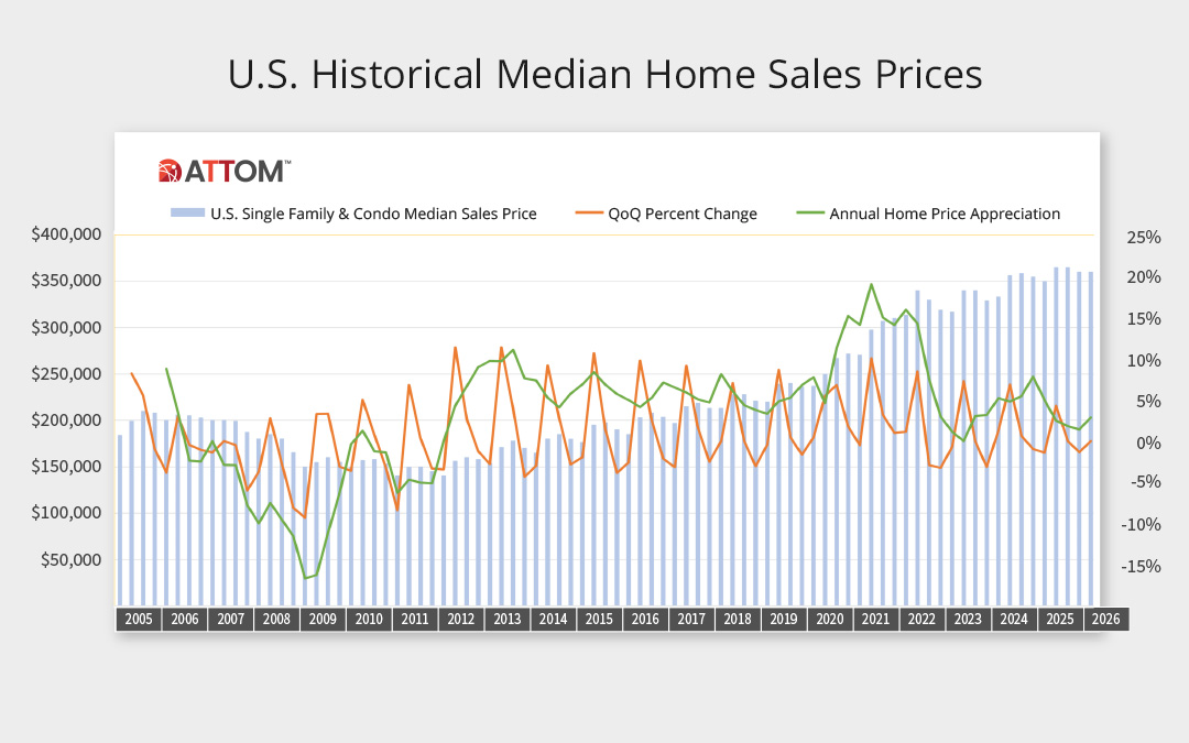 Hnr Q2 2026 Featured Image Home Sales Graph