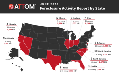 U.S. Foreclosure Rates by State – June 2026